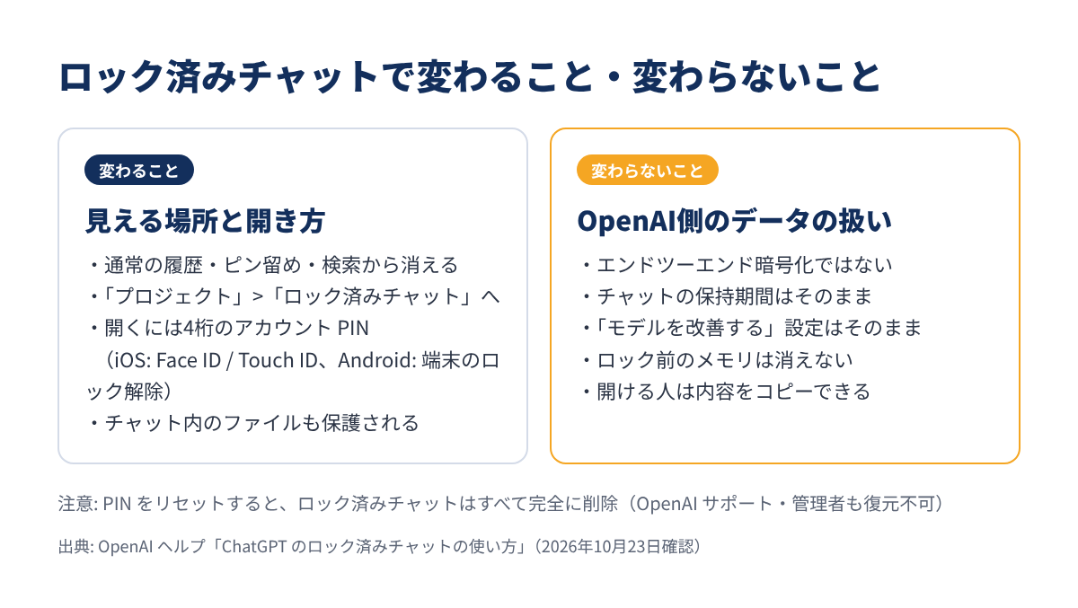 ロック済みチャットで変わること・変わらないこと