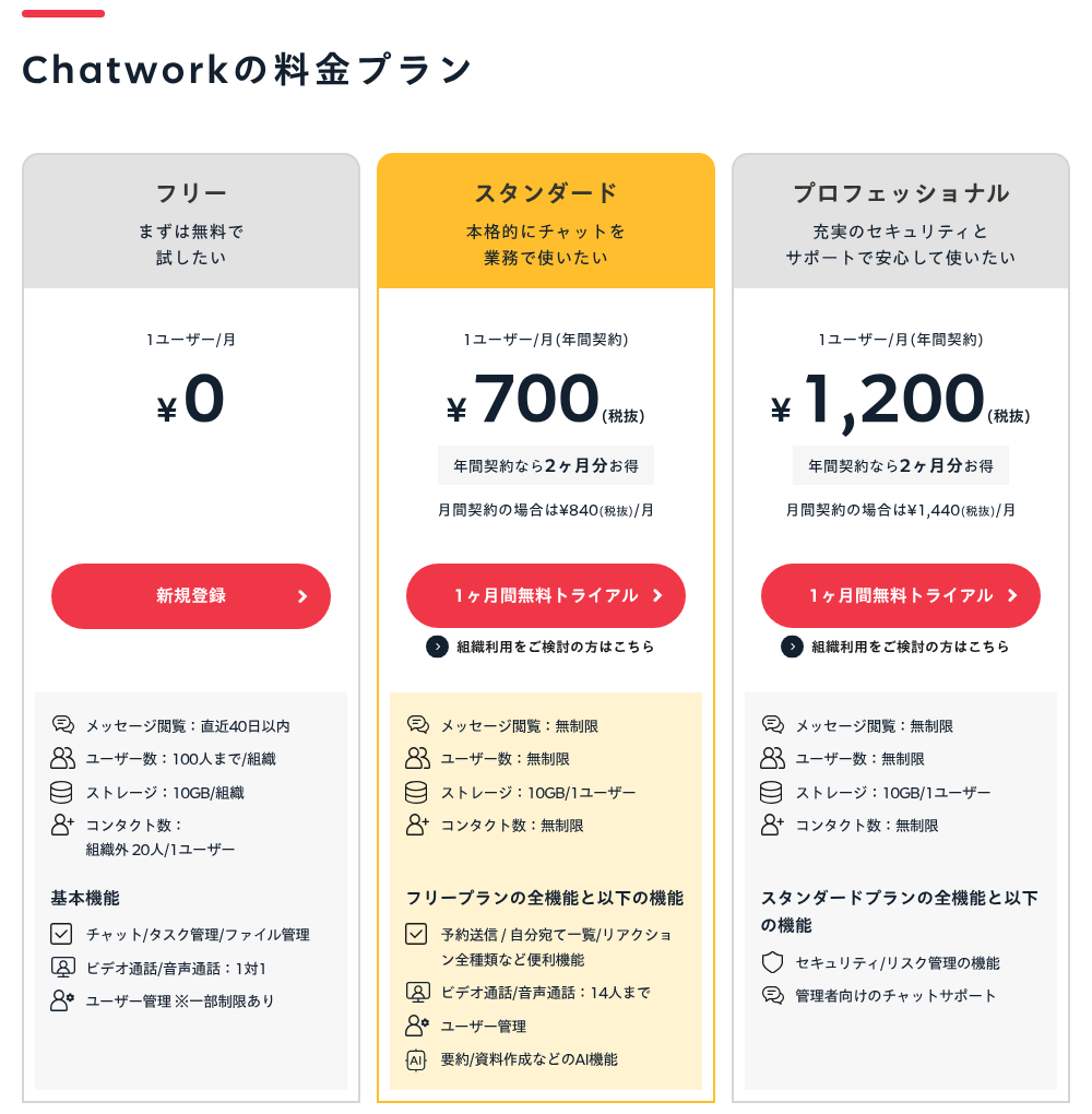 Chatwork 公式の料金プランのページ
