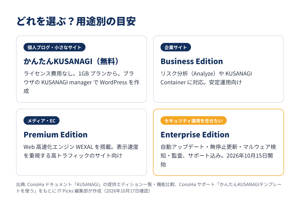 どれを選ぶ？用途別の目安