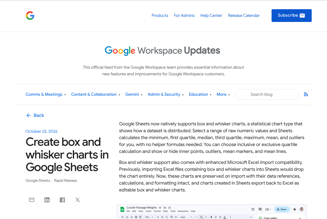 Google Workspace Updates の箱ひげ図の発表ページ