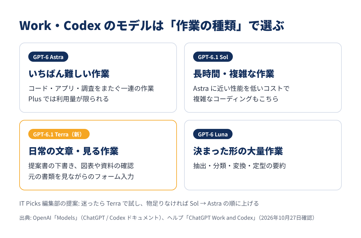用途別のモデルの選び方