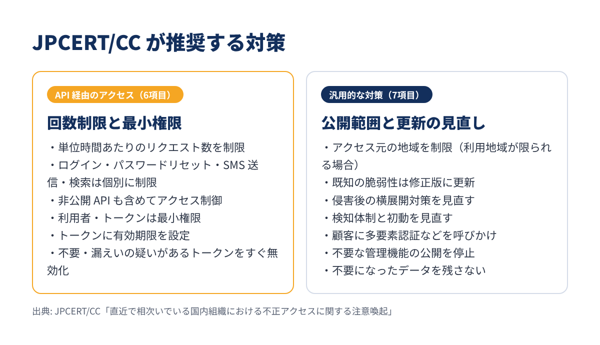 JPCERT/CCが推奨する対策（API向け・汎用）