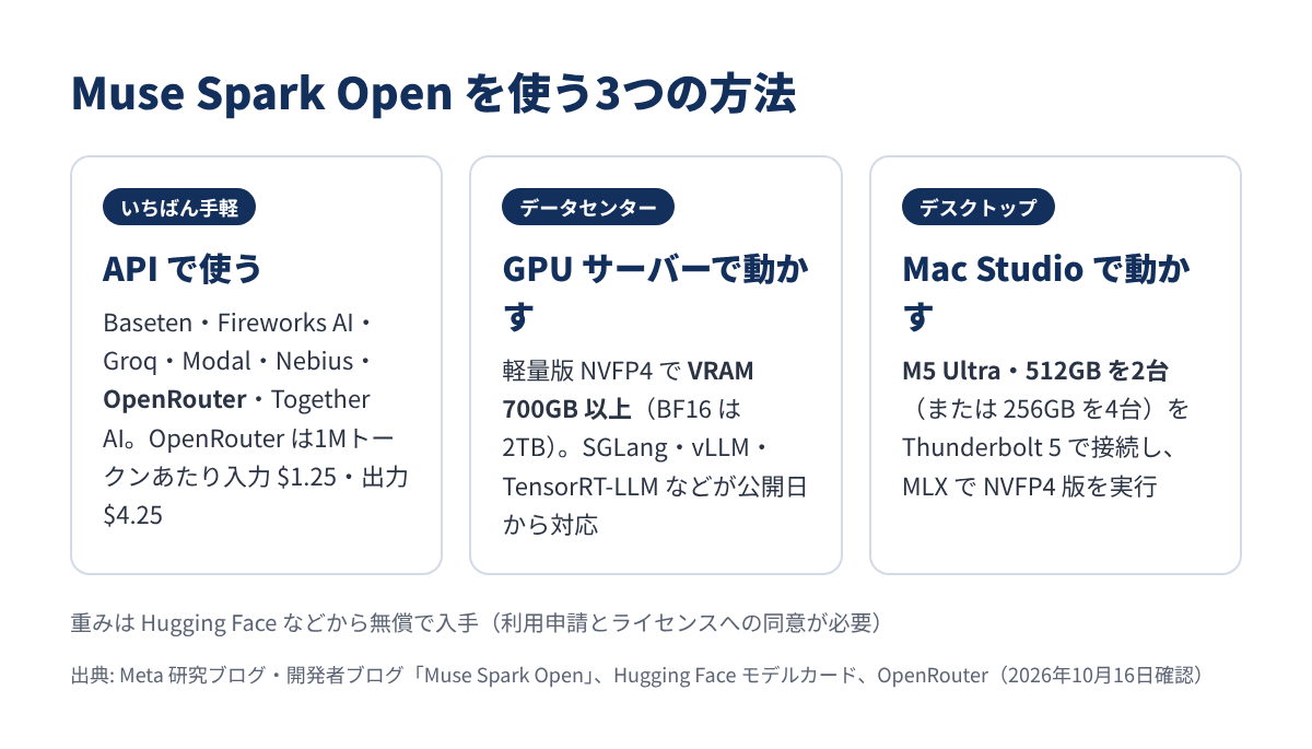 Muse Spark Open を使う3つの方法
