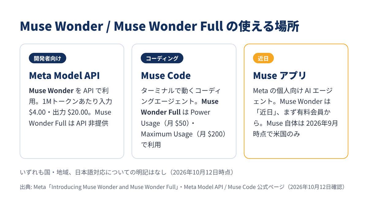 Muse Wonder / Muse Wonder Full の使える場所