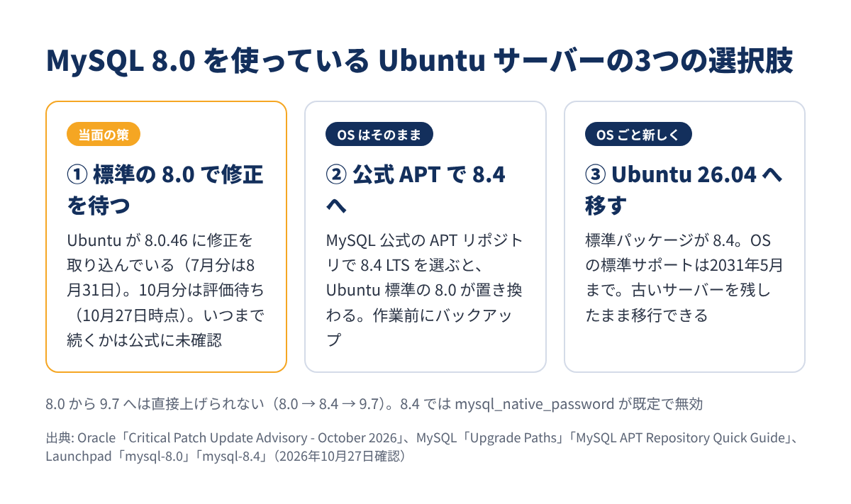 MySQL 8.0 を使っている Ubuntu サーバーの3つの選択肢