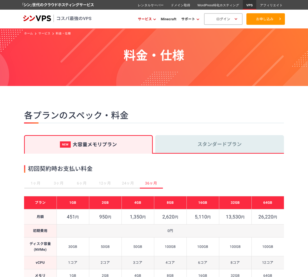 シンVPS「料金・仕様」ページの大容量メモリプランの料金表（36ヶ月）
