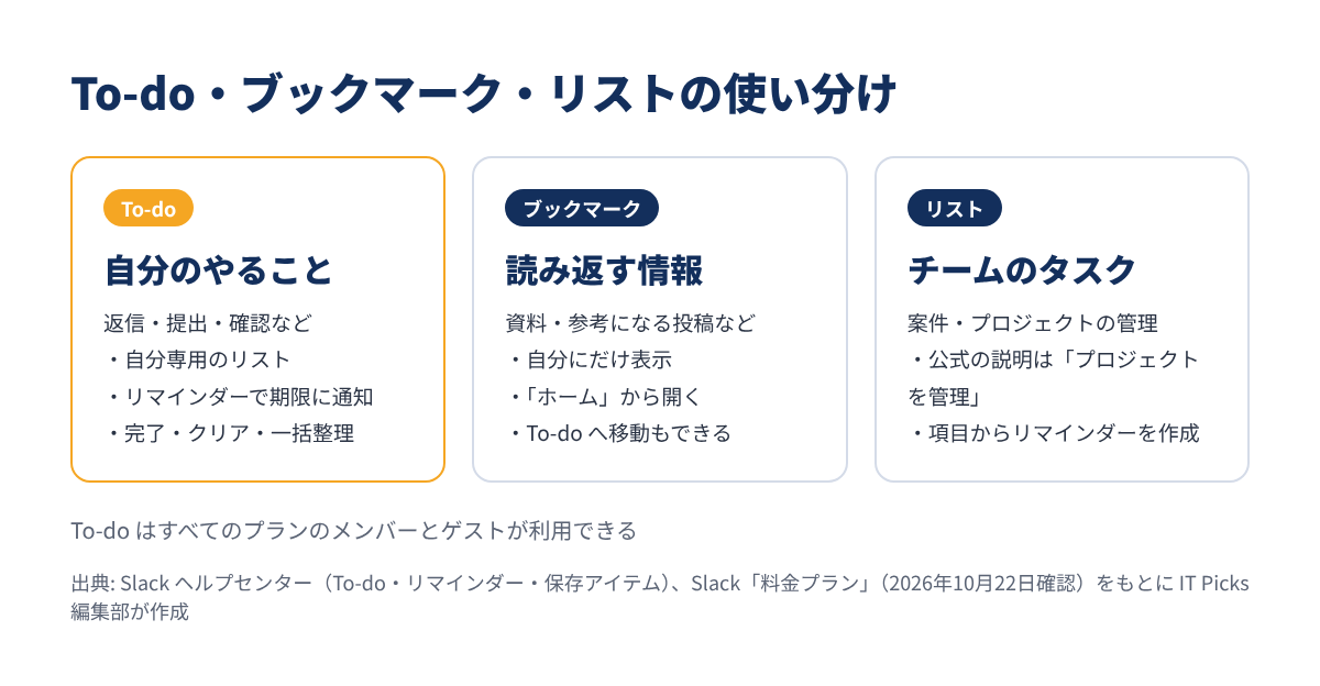 To-do・ブックマーク・リストの使い分け