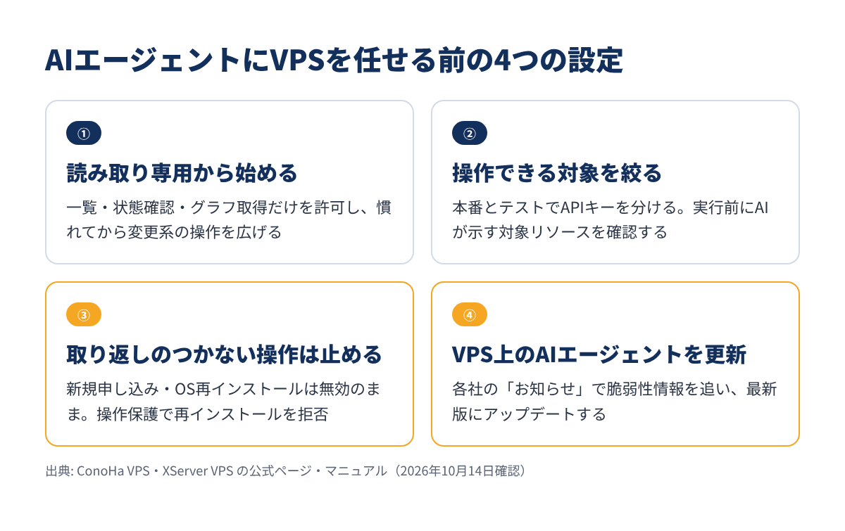 AIエージェントにVPSを任せる前の4つの設定