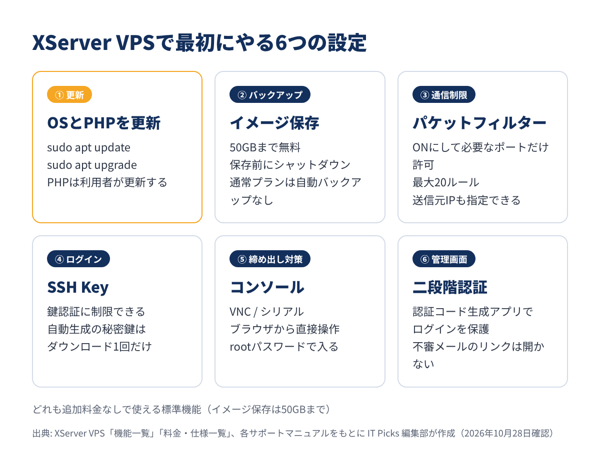 XServer VPSで最初にやる6つの設定