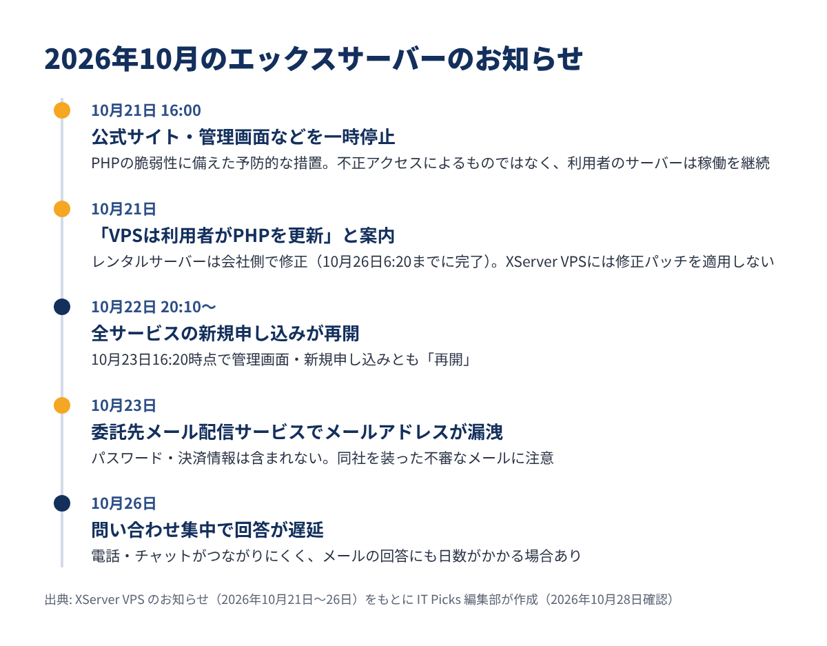 2026年10月のエックスサーバーのお知らせ