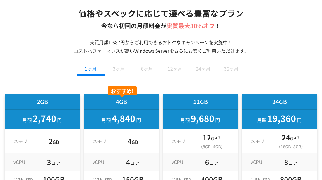 契約期間「1ヶ月」の料金表示