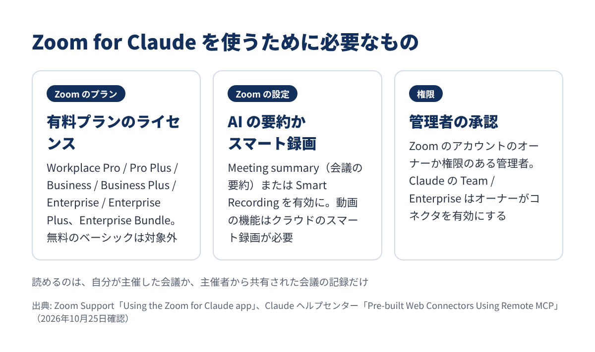 Zoom for Claude を使うために必要なもの